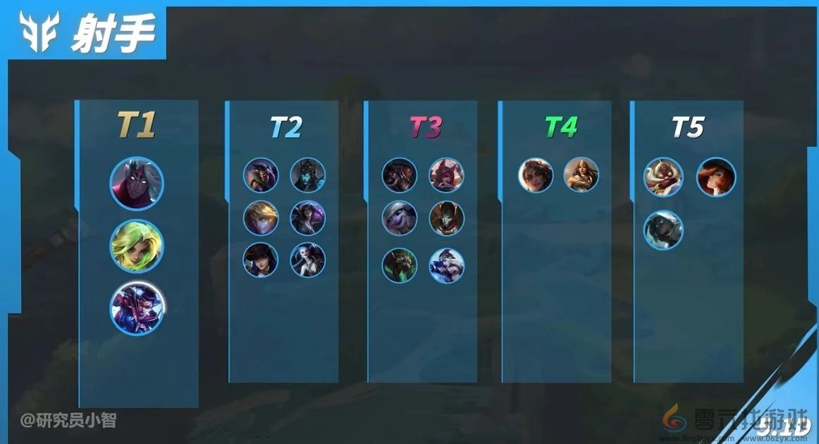 英雄联盟手游5.2版本下路英雄强度排行(图1)