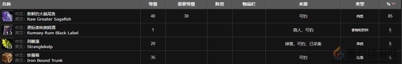 魔兽世界大型鼠尾鱼群位置介绍(图3) 魔兽世界大型鼠尾鱼群位置介绍(图3)