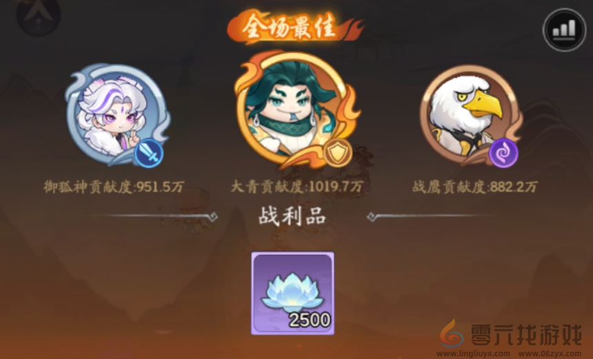 仙侠大作战资源获取与使用攻略(图2)