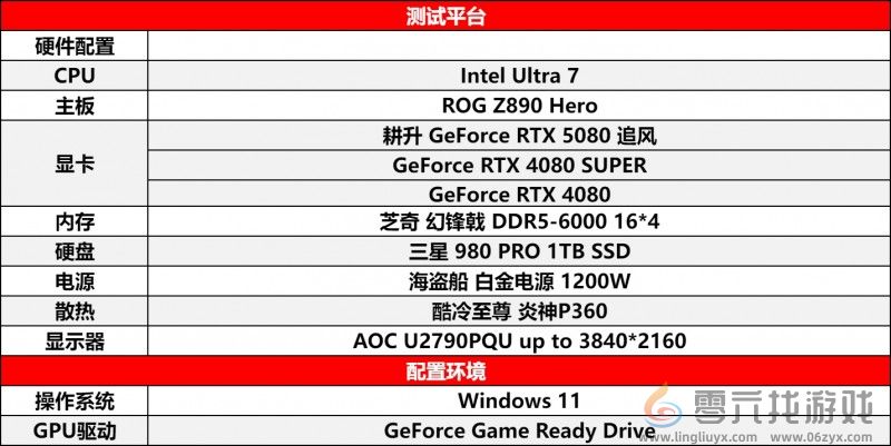 耕风御影，刮起更强的风暴！耕升 GeForce RTX 5080 追风性能解禁！(图18)