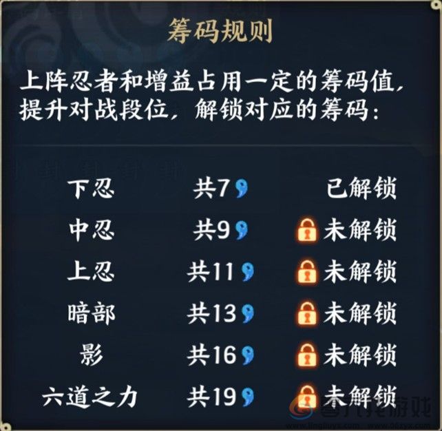 《火影忍者：忍者新世代》巅峰试炼玩法攻略！(图3)